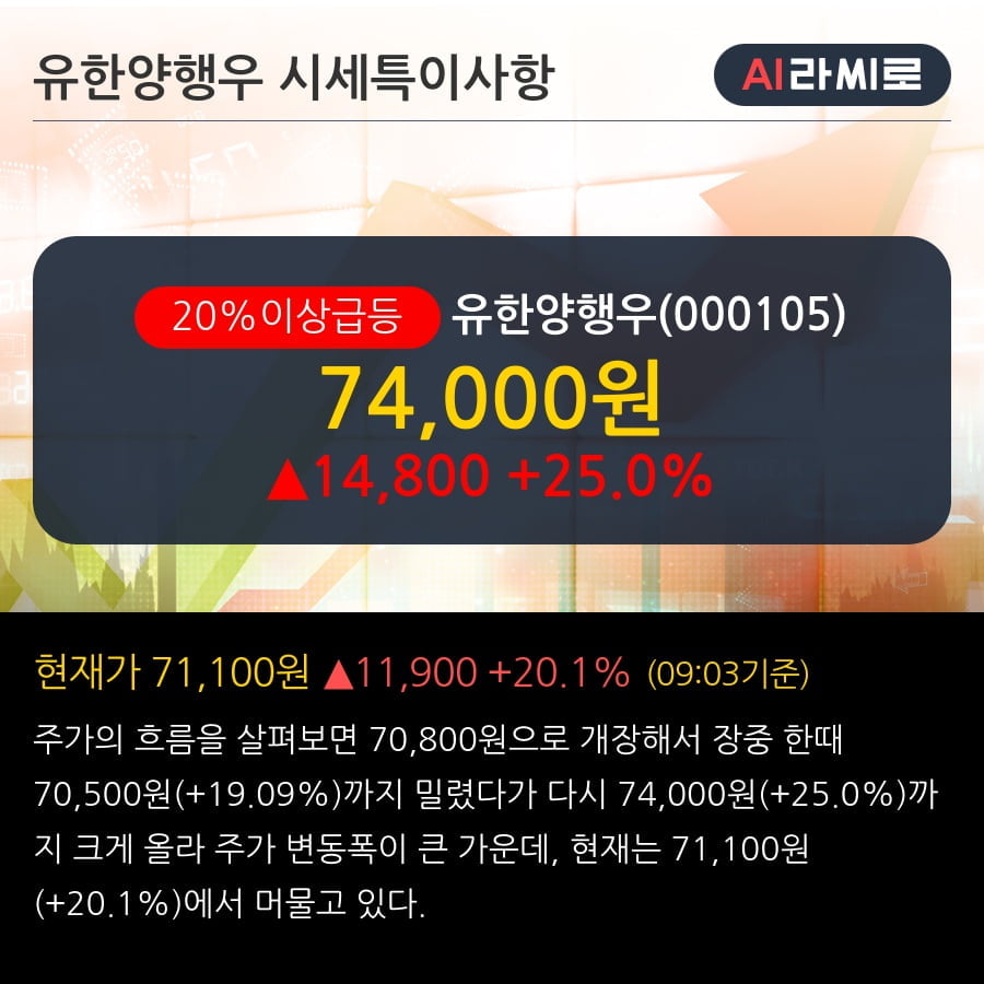 '유한양행우' 20% 이상 상승, 외국인 3일 연속 순매수(6,605주)