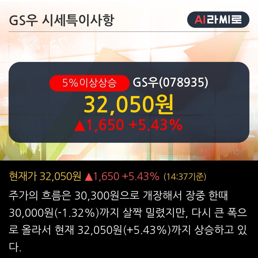 'GS우' 5% 이상 상승, 외국인, 기관 각각 3일 연속 순매수, 12일 연속 순매도