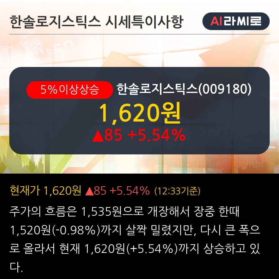 '한솔로지스틱스' 5% 이상 상승, 단기·중기 이평선 정배열로 상승세