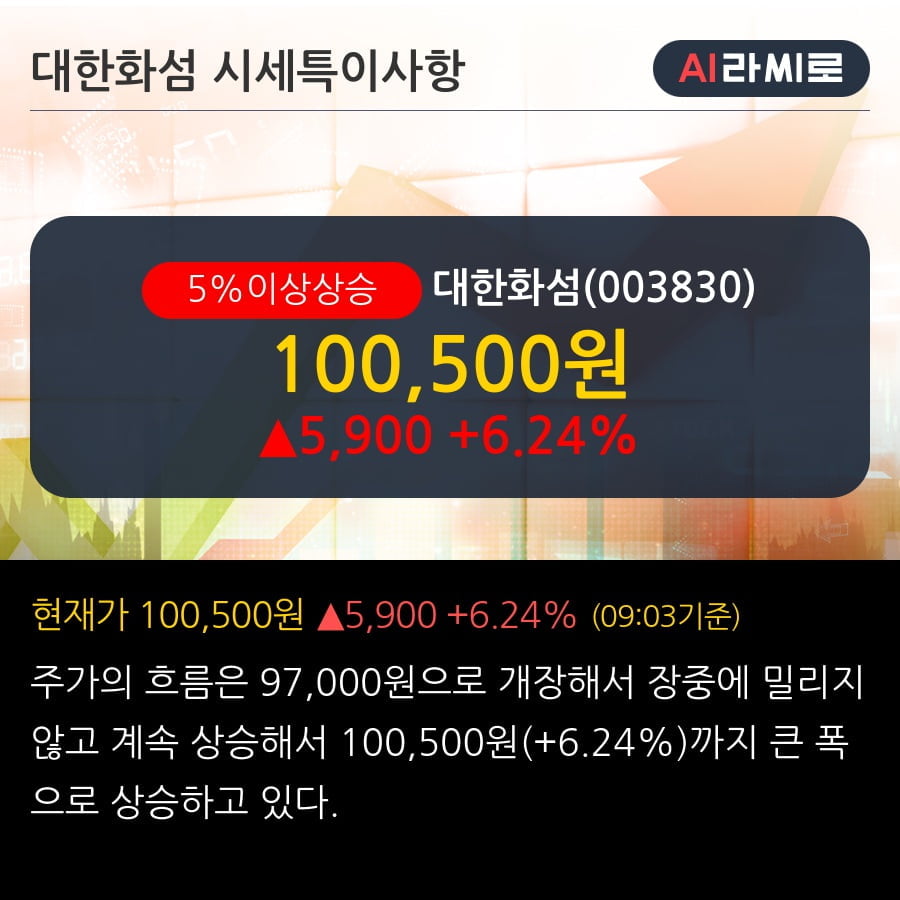 '대한화섬' 5% 이상 상승, 외국인, 기관 각각 4일 연속 순매수, 23일 연속 순매도