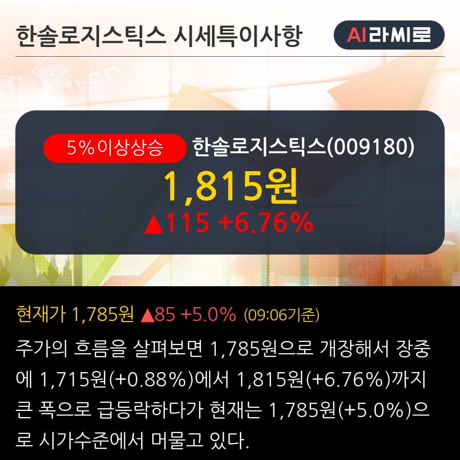 '한솔로지스틱스' 5% 이상 상승, 단기·중기 이평선 정배열로 상승세