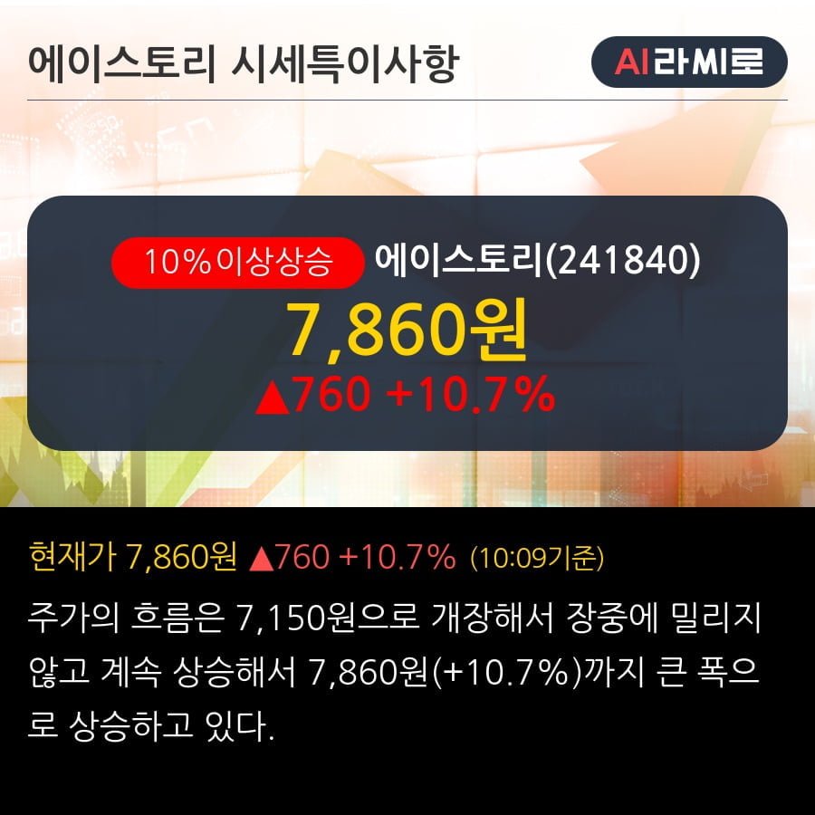 '에이스토리' 10% 이상 상승, 주가 상승세, 단기 이평선 역배열 구간