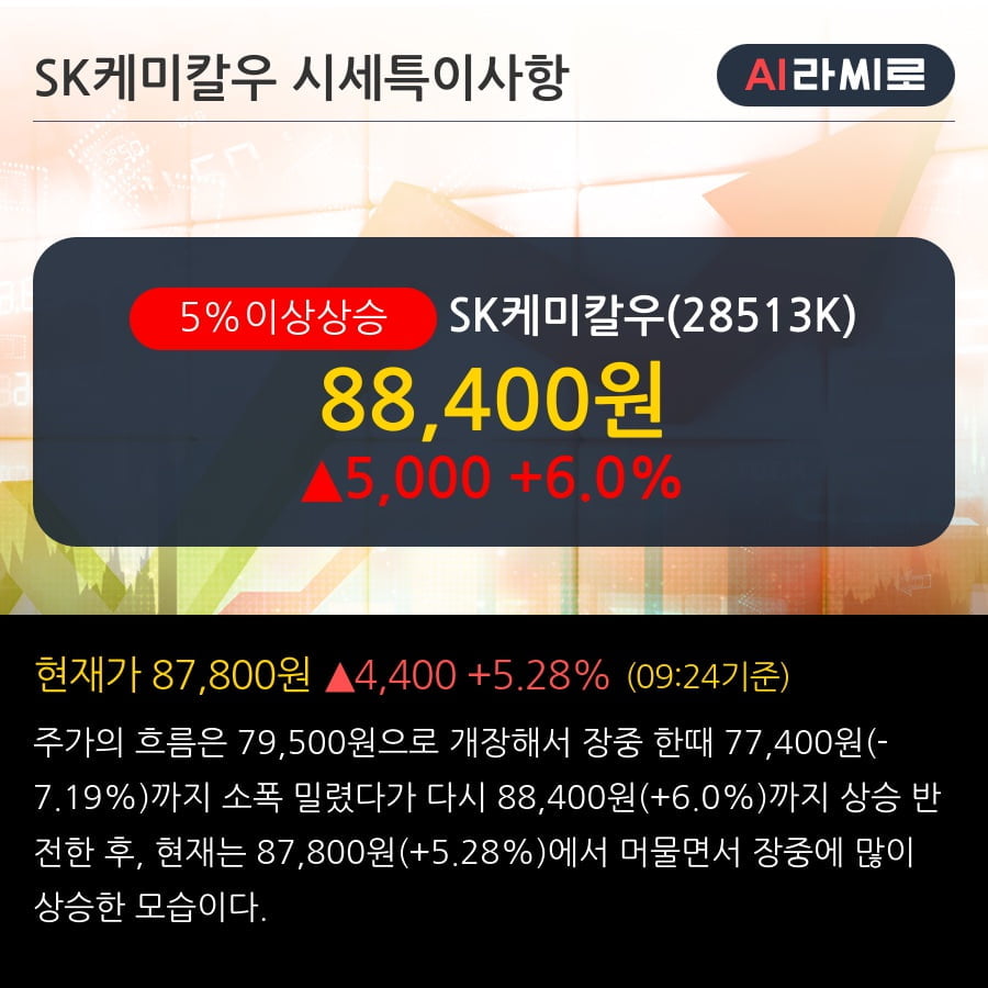 'SK케미칼우' 5% 이상 상승, 단기·중기 이평선 정배열로 상승세