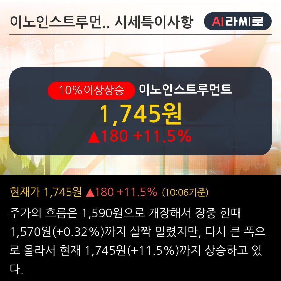 '이노인스트루먼트' 10% 이상 상승, 주가 5일 이평선 상회, 단기·중기 이평선 역배열