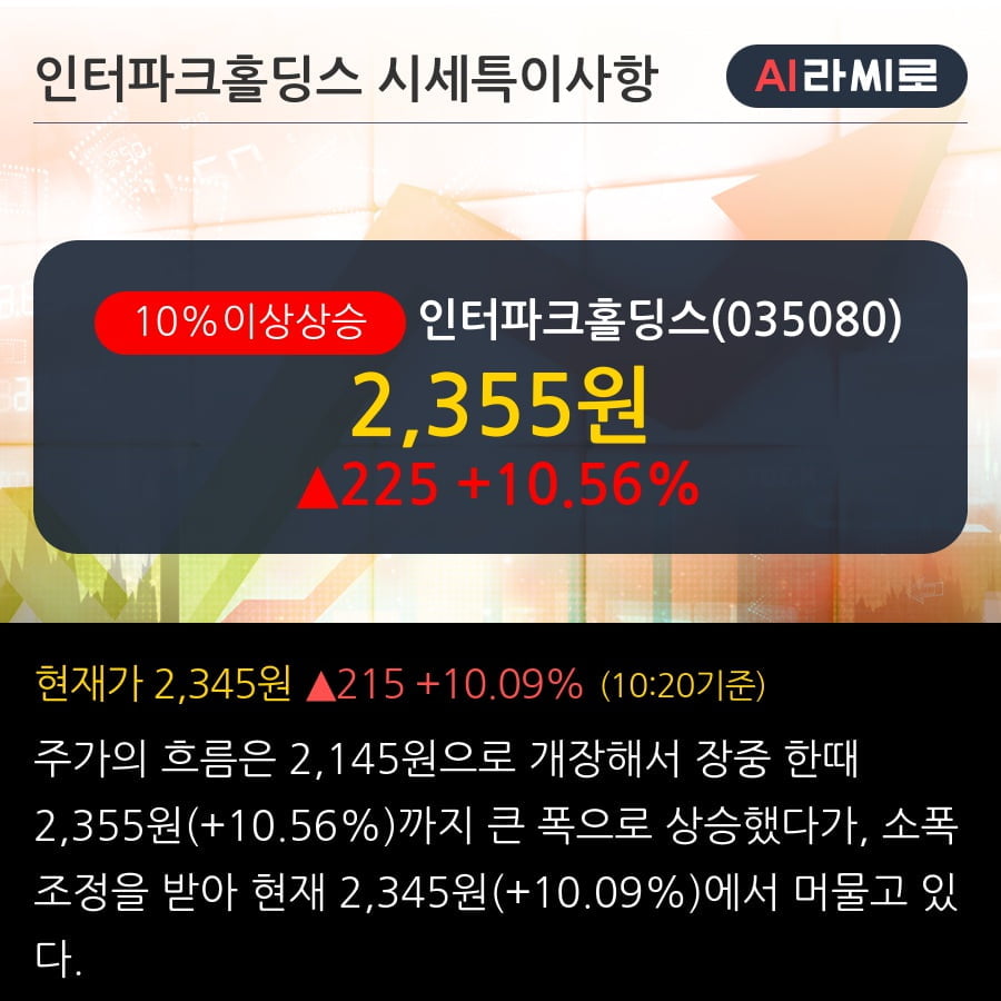 '인터파크홀딩스' 10% 이상 상승, 전일 외국인 대량 순매수