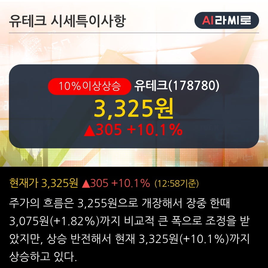 '유테크' 10% 이상 상승, 단기·중기 이평선 정배열로 상승세