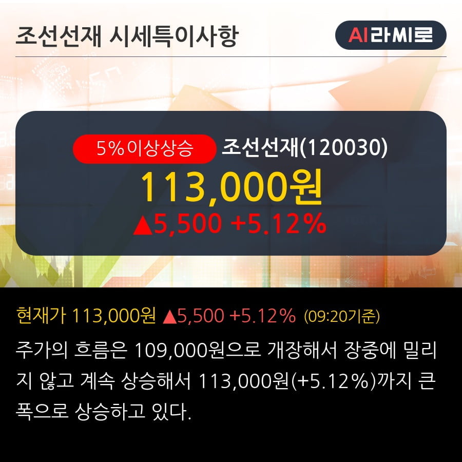 '조선선재' 5% 이상 상승, 주가 반등 시도, 단기 이평선 역배열 구간