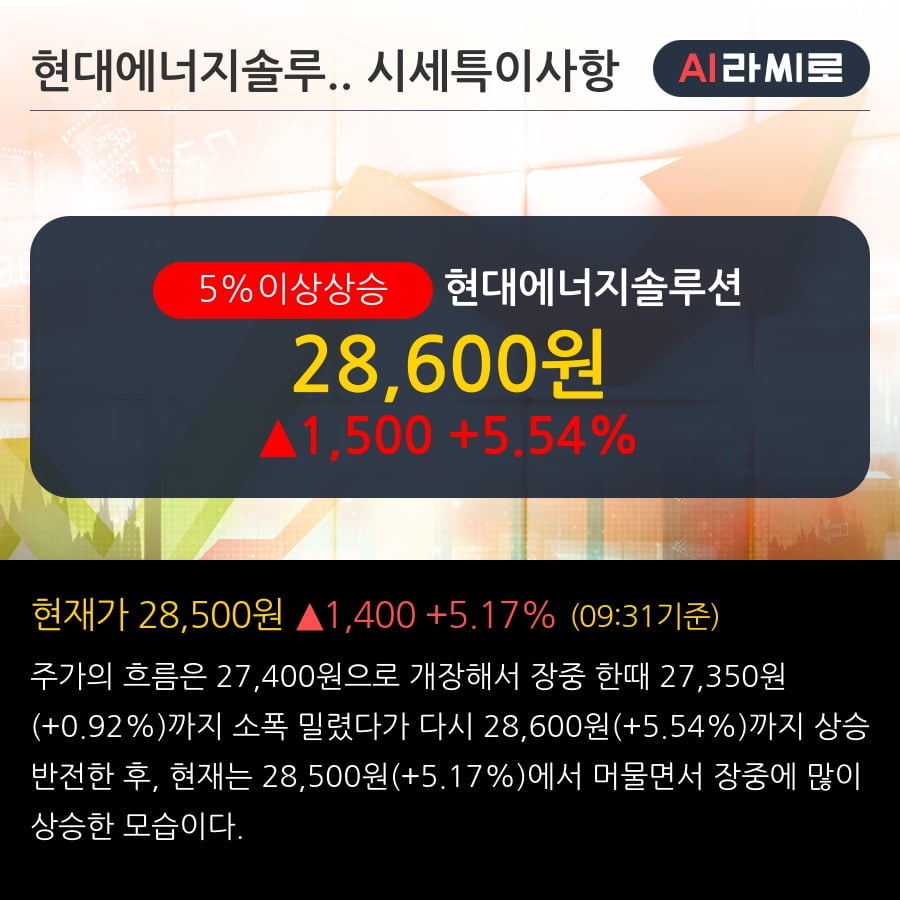 '현대에너지솔루션' 5% 이상 상승, 악재를 넘어 더 빠르게 더 높이