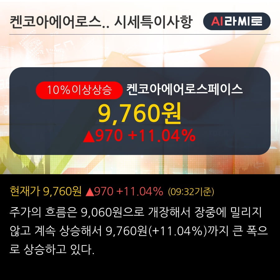 '켄코아에어로스페이스' 10% 이상 상승, 주가 상승세, 단기 이평선 역배열 구간
