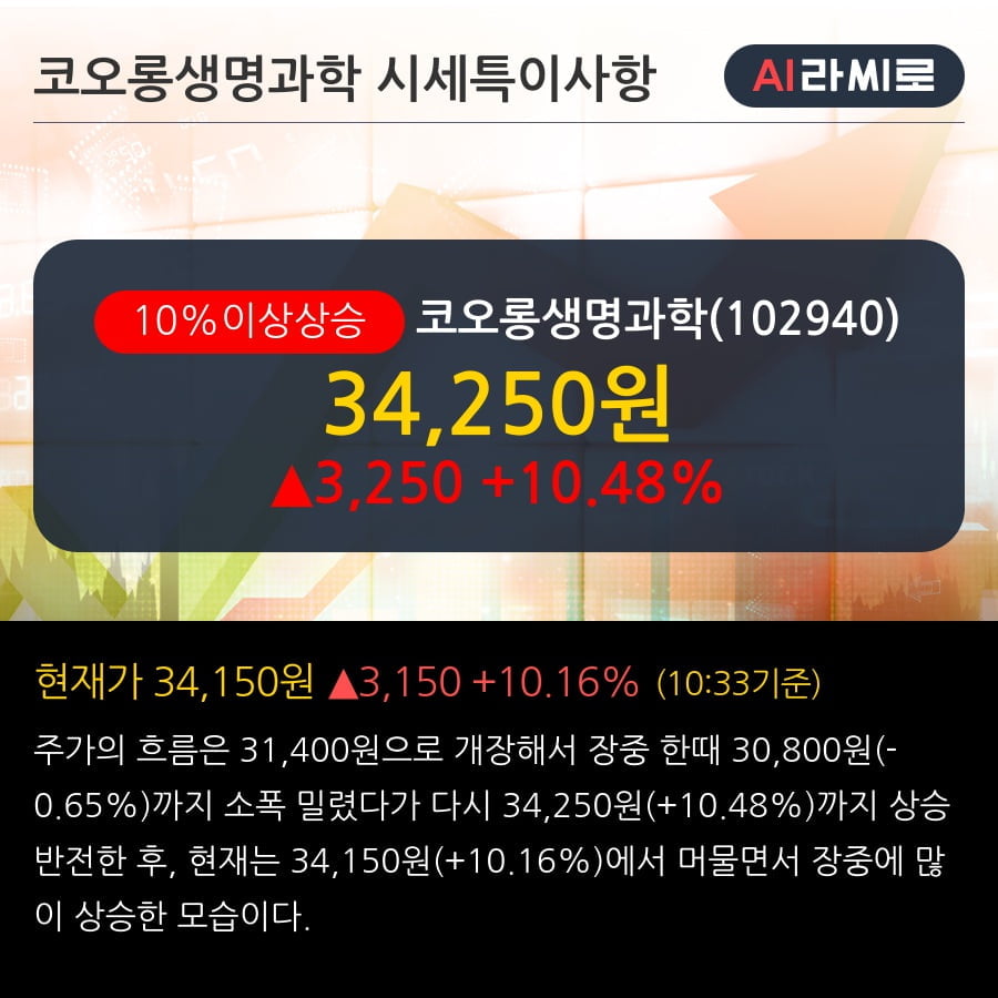 '코오롱생명과학' 10% 이상 상승, 전일 외국인 대량 순매도