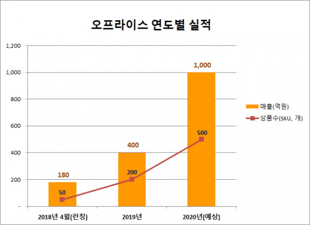 "소비자의 '가려운 부분' 파악…PB 상품 기획자 1순위 자질"