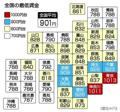 일본의 지역별 최저임금(그래픽=지지통신)