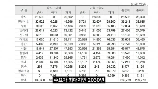 [집코노미TV] 요금은 얼마? 아무도 알려주지 않는 GTX 이야기