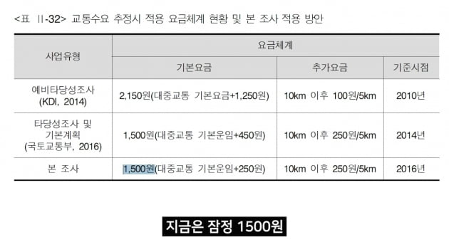 [집코노미TV] 요금은 얼마? 아무도 알려주지 않는 GTX 이야기