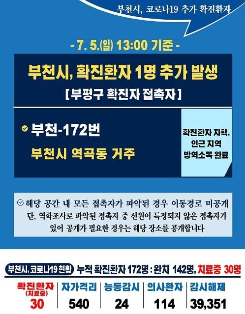 사진=부천시청 코로나19 현황 캡쳐