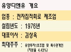 기업회생 중인 유양디앤유, M&A 매물로 나와
