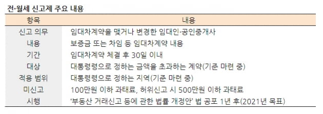 [집코노미] 준비 끝난 '임대차 3법'…존폐 기로 '임대사업자'