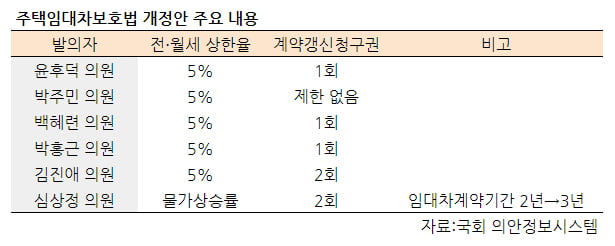 [집코노미] 준비 끝난 '임대차 3법'…존폐 기로 '임대사업자'