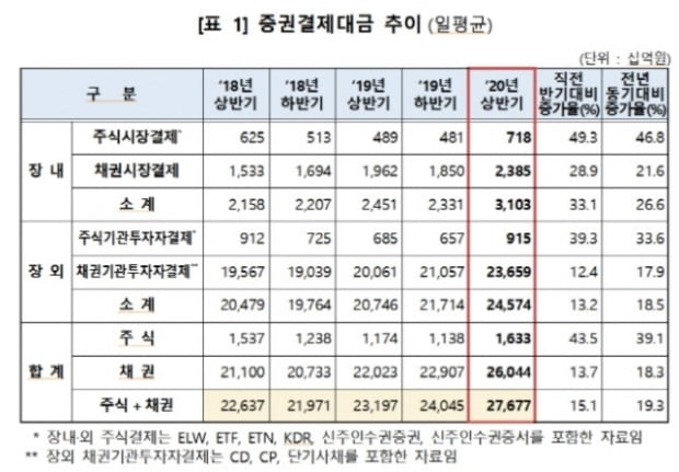 (사진=한국예탁결제원)