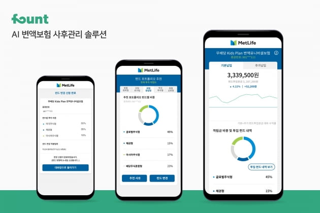 파운트, 메트라이프 ‘AI 변액보험 펀드관리’ 서비스