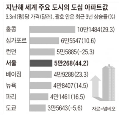 대한주택건설협회 "주택가격 안정 위해 도심주택 공급 확대해야"