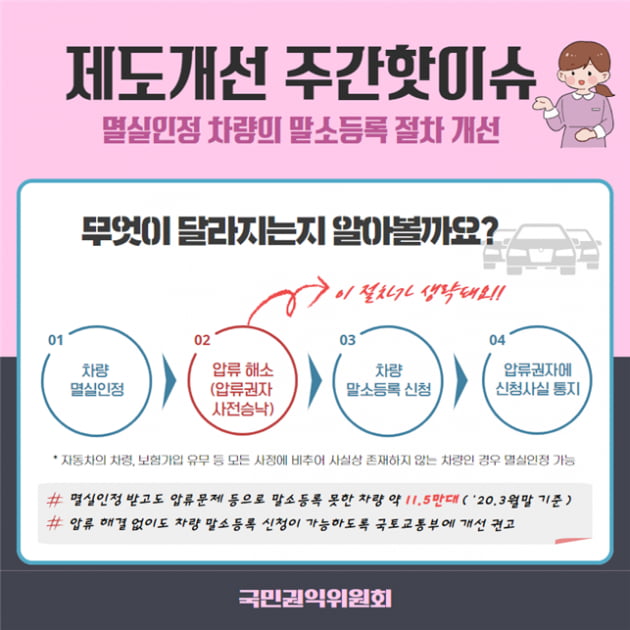 '서류만 내 차' 압류 해결 안해도 말소등록 쉬워진다