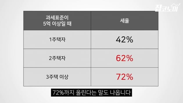 초강력 부동산대책 임박…어떤 정책 나오나 [집코노미TV]