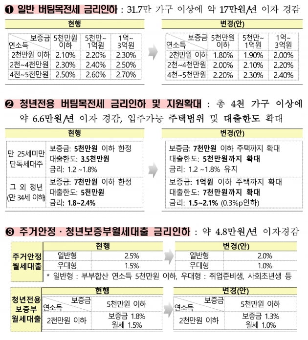 [종합] 종부세율 6%·양도세율 72%…다주택자 '징벌적 과세'