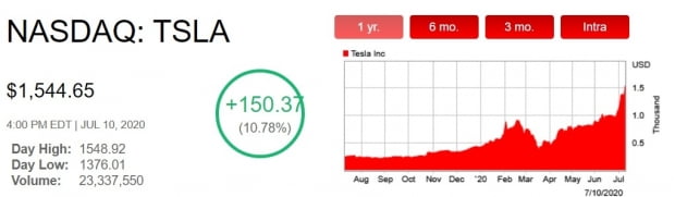 7월10일 테슬라 종가