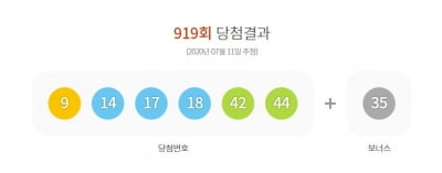 로또 919회, 1등 '9·14·17·18·42·44'…보너스 '35'