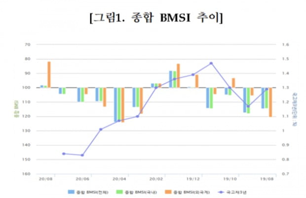 (사진=금융투자협회)