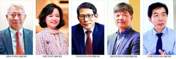 "코로나에 마이스 업계 충격…비대면 중심 K마이스로 대응해야"