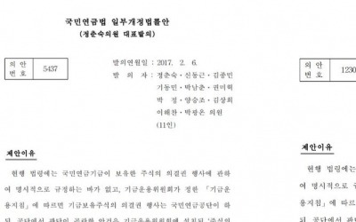 與, 3년전 국민연금 법안들 토씨 하나 안고치고 '재탕' 발의