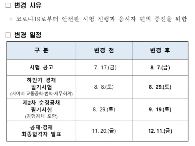 제2차 순경공채 필기시험 8월29일→9월19일로 연기