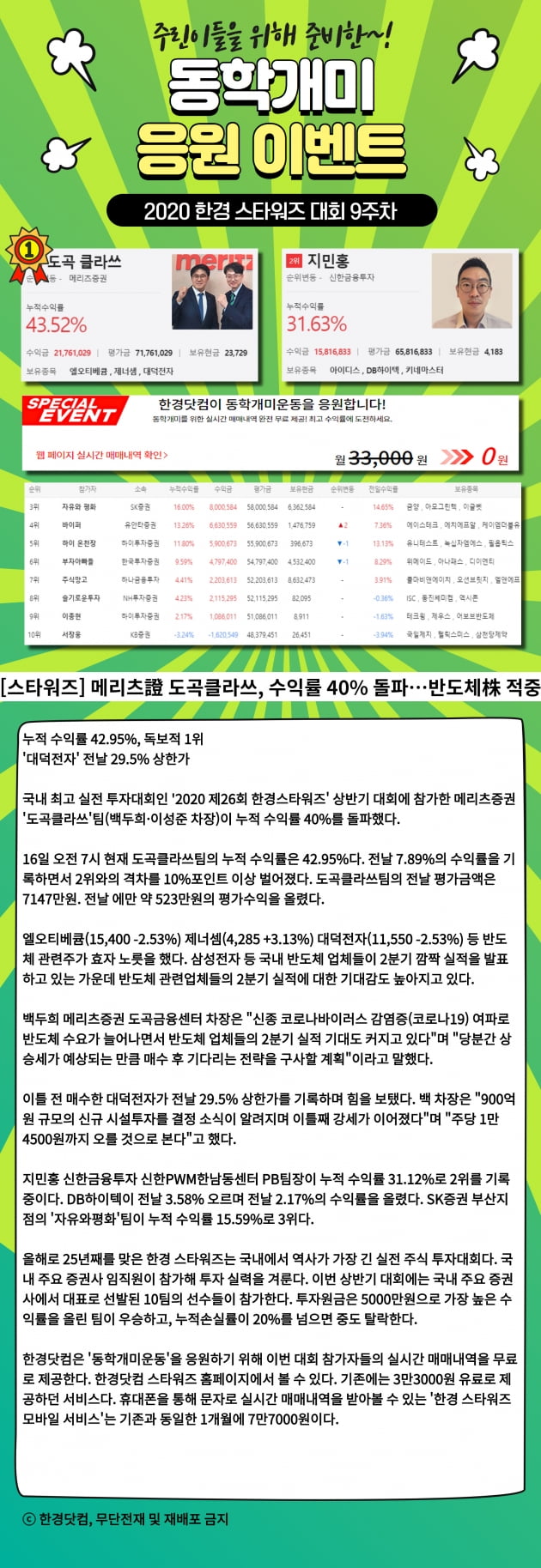 [2020스타워즈] 메리츠증권 3개월만에 수익률 43.5% 돌파!! '도곡클라쓰' 압도적 1위