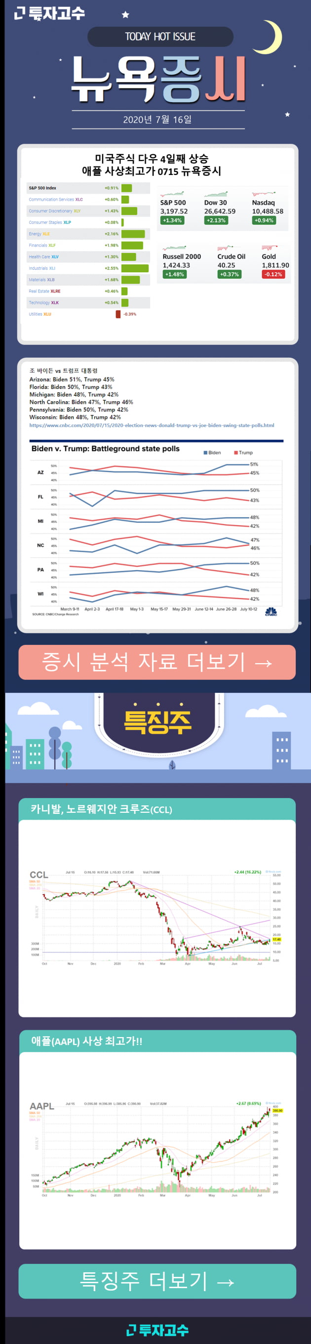 [투고 장우석본부장] 애플 사상 최고가 기록! 언제까지?! Click!