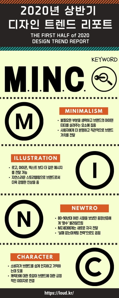 ‘미니멀리즘’, ‘일러스트’, ‘뉴트로’, ‘캐릭터’...라우드소싱이 꼽은 상반기 디자인 트렌드