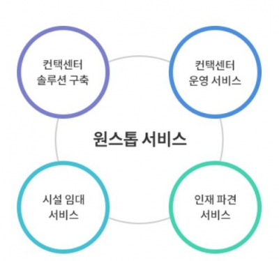 한국코퍼레이션 경영권 매각...'감사의견 거절' 후폭풍