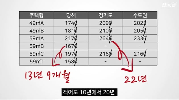 [집코노미TV] 물량 늘어나는 사전청약 당첨되려면