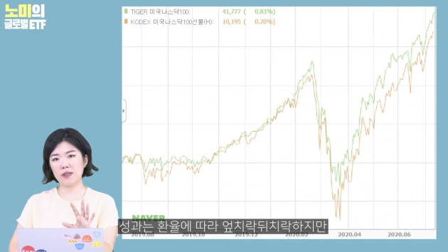 [주코노미TV] 나스닥 상승세에 올라타는 가장 쉬운 방법