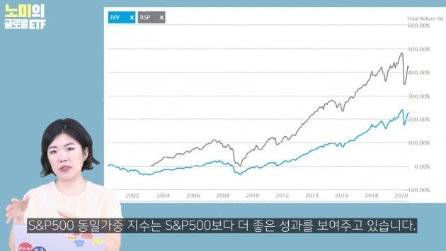 [주코노미TV] 나스닥 상승세에 올라타는 가장 쉬운 방법