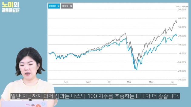 [주코노미TV] 나스닥 상승세에 올라타는 가장 쉬운 방법