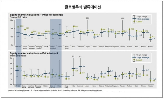 [머니팜 기고] 중국 증시의 상승흐름은 지속될 것인가?