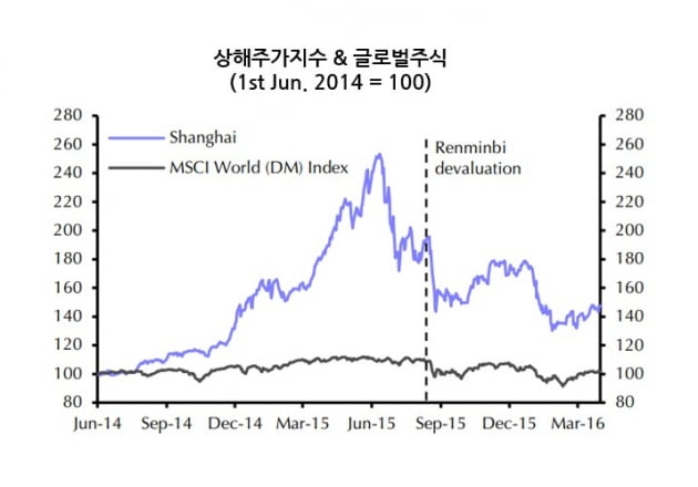 [머니팜 기고] 중국 증시의 상승흐름은 지속될 것인가?