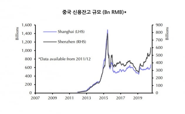 [머니팜 기고] 중국 증시의 상승흐름은 지속될 것인가?