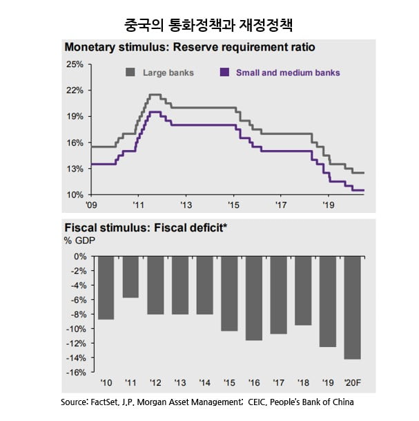 [머니팜 기고] 중국 증시의 상승흐름은 지속될 것인가?