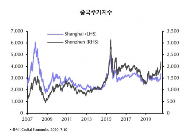 [머니팜 기고] 중국 증시의 상승흐름은 지속될 것인가?