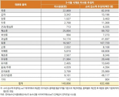 출처=한국농촌경제연구원.