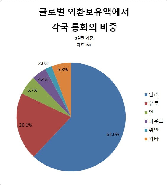 달러 결제망 축출 대비해 위안화 세계화 서두르는 중국