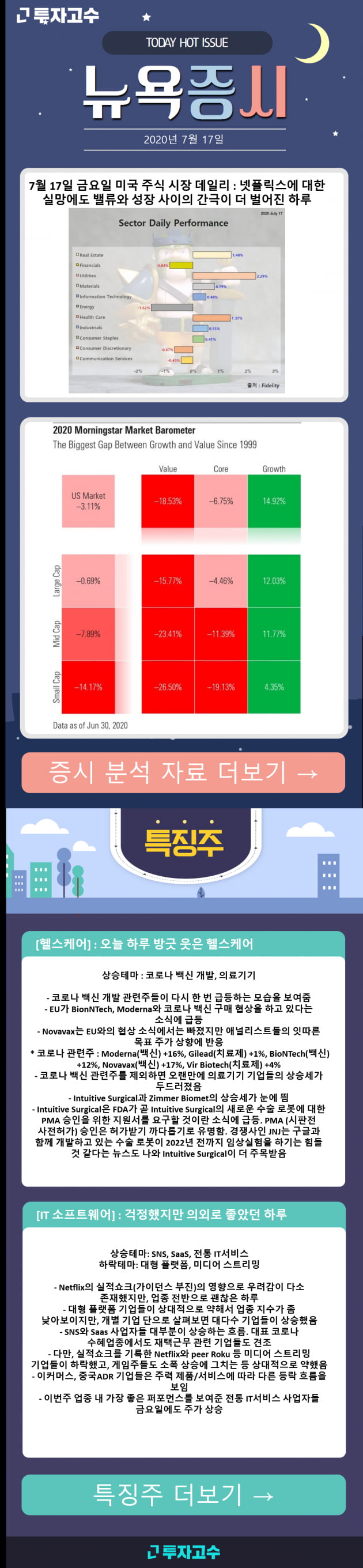 [투고 장우석본부장] 전날 넷플릭스에 대한 실망에도 밸류와 성장 간극이 벌어진 하루! Click Click